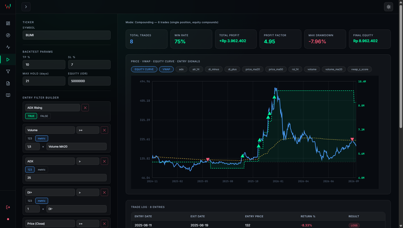 Highlight image 9 for TickerWatch - Web Dashboard Analisis Saham IHSG, Backtest, dan Trading Journal