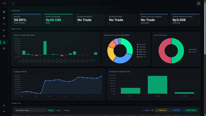 Highlight image 10 for TickerWatch - Web Dashboard Analisis Saham IHSG, Backtest, dan Trading Journal