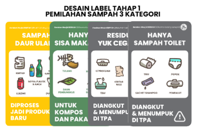 Highlight image for Desain Pemilahan Sampah