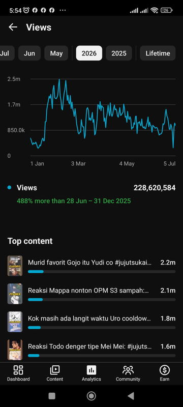 Image 3 for Laporan Resmi dari YouTube Studio.