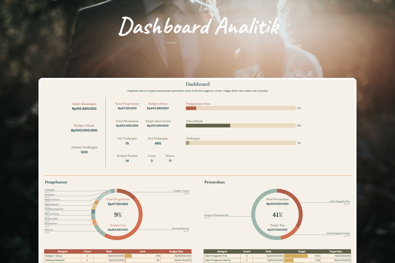 Highlight image 6 for Ultimate Wedding Planner | Template Persiapan Pernikahan - Awal Mula Ceritera
