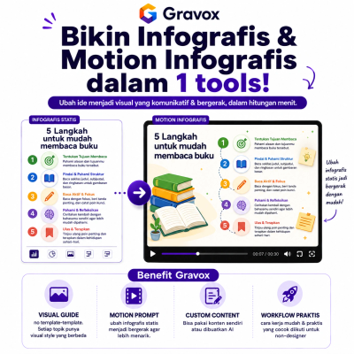 Gravox Infografis